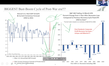 September 29, 2021 Webinar with Jim Paulsen